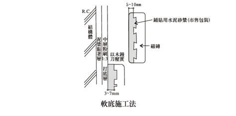 磁磚鋪法|磁磚硬底施工與雙面上膠